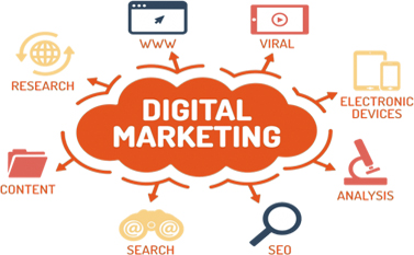 Best Digital Marketing Agency in Dallas Texas